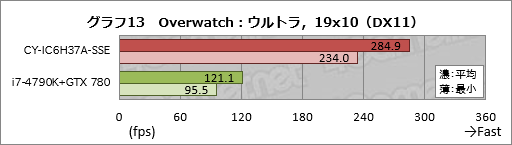 画像ギャラリー No.033のサムネイル画像 / アークとプロゲームチームSunSisterのコラボPCを試す。「PUBGを快適にプレイするためのデスクトップ機」の実力は