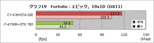 画像ギャラリー No.039のサムネイル画像 / アークとプロゲームチームSunSisterのコラボPCを試す。「PUBGを快適にプレイするためのデスクトップ機」の実力は