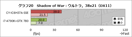 画像ギャラリー No.040のサムネイル画像 / アークとプロゲームチームSunSisterのコラボPCを試す。「PUBGを快適にプレイするためのデスクトップ機」の実力は