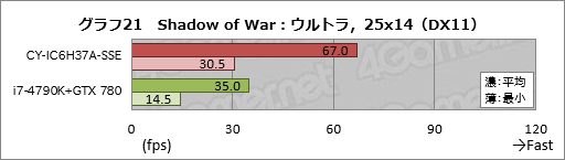 画像ギャラリー No.041のサムネイル画像 / アークとプロゲームチームSunSisterのコラボPCを試す。「PUBGを快適にプレイするためのデスクトップ機」の実力は