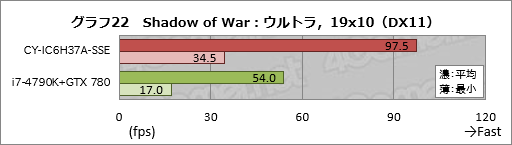 画像ギャラリー No.042のサムネイル画像 / アークとプロゲームチームSunSisterのコラボPCを試す。「PUBGを快適にプレイするためのデスクトップ機」の実力は