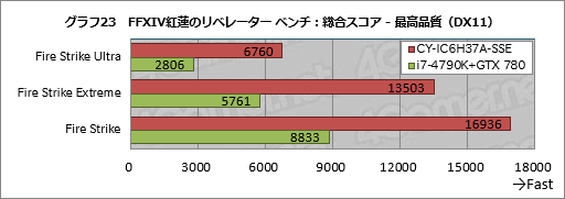 画像ギャラリー No.043のサムネイル画像 / アークとプロゲームチームSunSisterのコラボPCを試す。「PUBGを快適にプレイするためのデスクトップ機」の実力は