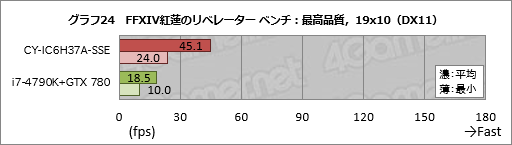 画像ギャラリー No.044のサムネイル画像 / アークとプロゲームチームSunSisterのコラボPCを試す。「PUBGを快適にプレイするためのデスクトップ機」の実力は