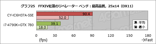 画像ギャラリー No.045のサムネイル画像 / アークとプロゲームチームSunSisterのコラボPCを試す。「PUBGを快適にプレイするためのデスクトップ機」の実力は
