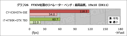 画像ギャラリー No.046のサムネイル画像 / アークとプロゲームチームSunSisterのコラボPCを試す。「PUBGを快適にプレイするためのデスクトップ機」の実力は