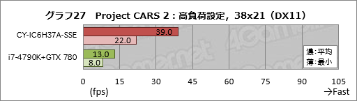 画像ギャラリー No.047のサムネイル画像 / アークとプロゲームチームSunSisterのコラボPCを試す。「PUBGを快適にプレイするためのデスクトップ機」の実力は