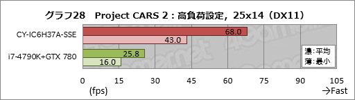 画像ギャラリー No.048のサムネイル画像 / アークとプロゲームチームSunSisterのコラボPCを試す。「PUBGを快適にプレイするためのデスクトップ機」の実力は