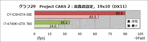 画像ギャラリー No.049のサムネイル画像 / アークとプロゲームチームSunSisterのコラボPCを試す。「PUBGを快適にプレイするためのデスクトップ機」の実力は