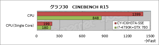 画像ギャラリー No.050のサムネイル画像 / アークとプロゲームチームSunSisterのコラボPCを試す。「PUBGを快適にプレイするためのデスクトップ機」の実力は