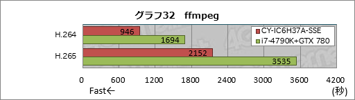 画像ギャラリー No.052のサムネイル画像 / アークとプロゲームチームSunSisterのコラボPCを試す。「PUBGを快適にプレイするためのデスクトップ機」の実力は