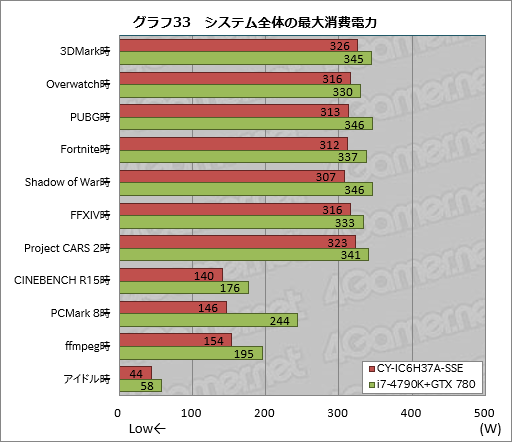 画像ギャラリー No.053のサムネイル画像 / アークとプロゲームチームSunSisterのコラボPCを試す。「PUBGを快適にプレイするためのデスクトップ機」の実力は
