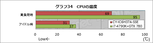 画像ギャラリー No.054のサムネイル画像 / アークとプロゲームチームSunSisterのコラボPCを試す。「PUBGを快適にプレイするためのデスクトップ機」の実力は