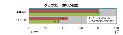 画像ギャラリー No.055のサムネイル画像 / アークとプロゲームチームSunSisterのコラボPCを試す。「PUBGを快適にプレイするためのデスクトップ機」の実力は
