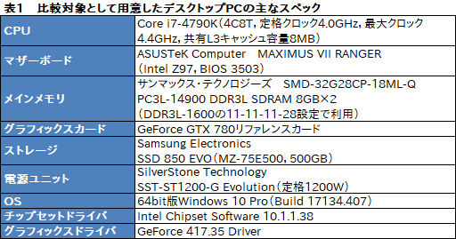 画像ギャラリー No.056のサムネイル画像 / アークとプロゲームチームSunSisterのコラボPCを試す。「PUBGを快適にプレイするためのデスクトップ機」の実力は