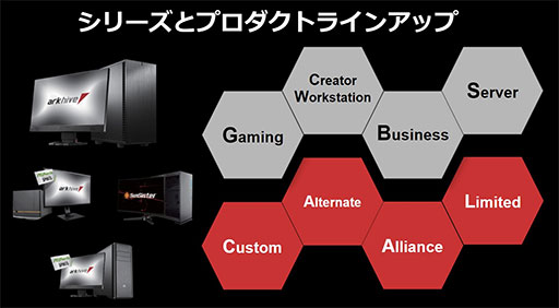 画像ギャラリー No.010のサムネイル画像 / アーク，新BTO PCブランド「arkhive」を立ち上げ。第1弾は「Ryzen 5000」採用のゲーマー向けPC