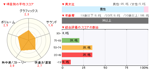 グラフ