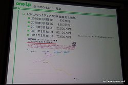 画像ギャラリー No.004のサムネイル画像 / 業績を伸ばすオンラインゲームの開発と運営のポイントとは？　第2回Japan Creator's Networkゲームセミナーレポート