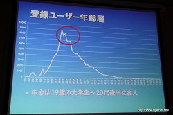 画像ギャラリー No.011のサムネイル画像 / 業績を伸ばすオンラインゲームの開発と運営のポイントとは？　第2回Japan Creator's Networkゲームセミナーレポート