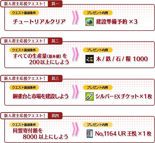 画像ギャラリー No.010のサムネイル画像 / 【夏PR】「ブラウザ三国志」,ブラウザゲームの超定番タイトルで激アツな三国制覇に乗り出そう