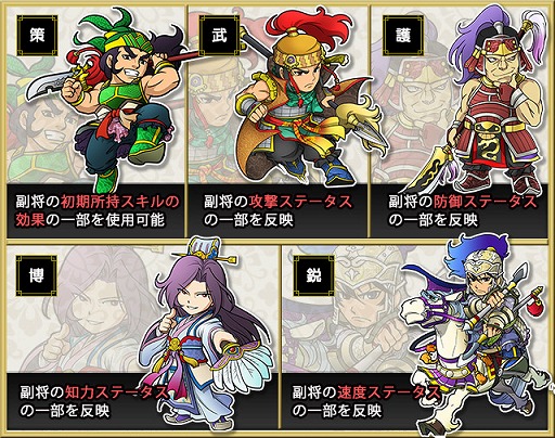 画像ギャラリー No.002のサムネイル画像 / 7周年を迎える「ブラウザ三国志」で大型アップデート実施。武将の性能に大きな変化をもたらす新機能「副将」について開発チームに聞いた