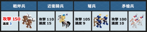 画像ギャラリー No.004のサムネイル画像 / 「ブラウザ三国志」アップデート先行体験イベント「天象の乱」の参加登録が受付中。新要素の斧兵科や天候で何が変わるのか，キーパーソンの予想は