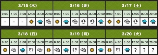 画像ギャラリー No.015のサムネイル画像 / 「ブラウザ三国志」アップデート先行体験イベント「天象の乱」の参加登録が受付中。新要素の斧兵科や天候で何が変わるのか，キーパーソンの予想は