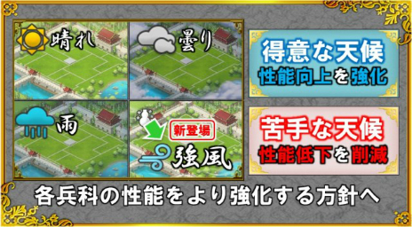 画像ギャラリー No.008のサムネイル画像 / 「ブラウザ三国志」，アップデート先行体験イベント第2弾「天象の乱・夏」の参加者募集がスタート
