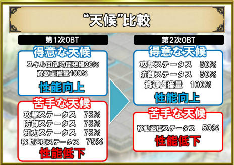 画像ギャラリー No.009のサムネイル画像 / 「ブラウザ三国志」，アップデート先行体験イベント第2弾「天象の乱・夏」の参加者募集がスタート