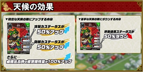 画像ギャラリー No.008のサムネイル画像 / 「ブラウザ三国志」,3種の新兵科や新要素「天候」などを追加する大型アップデート「武侯祭」が実装&DMM GAMES版がサービス開始