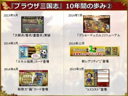 画像ギャラリー No.002のサムネイル画像 / 「ブラウザ三国志」10周年記念インタビュー。3名のキーパーソンに，これまでの挑戦や今後のアップデートについて聞いた