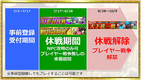 画像ギャラリー No.006のサムネイル画像 / 「ブラウザ三国志」10周年記念企画「登録サイト対抗！天下統一戦」の事前登録受付が本日スタート