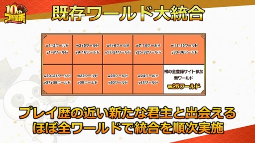 画像ギャラリー No.003のサムネイル画像 / 「ブラウザ三国志」の「10周年記念ファン感謝祭」をレポート。10周年アップデートで実施されるワールド統合や新機能追加の詳細が公開に