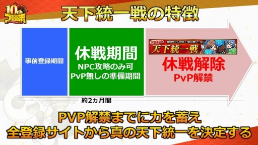 画像ギャラリー No.005のサムネイル画像 / 「ブラウザ三国志」の「10周年記念ファン感謝祭」をレポート。10周年アップデートで実施されるワールド統合や新機能追加の詳細が公開に