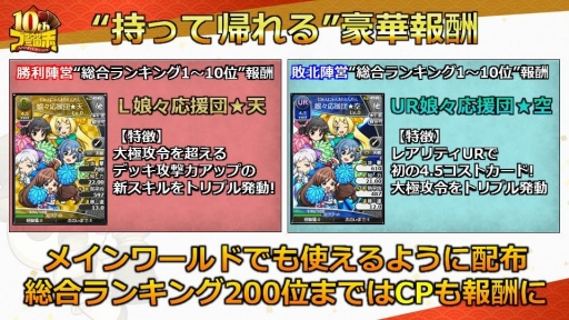 画像ギャラリー No.007のサムネイル画像 / 「ブラウザ三国志」の「10周年記念ファン感謝祭」をレポート。10周年アップデートで実施されるワールド統合や新機能追加の詳細が公開に