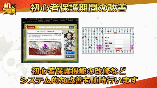 画像ギャラリー No.012のサムネイル画像 / 「ブラウザ三国志」の「10周年記念ファン感謝祭」をレポート。10周年アップデートで実施されるワールド統合や新機能追加の詳細が公開に