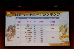 画像ギャラリー No.026のサムネイル画像 / 「ブラウザ三国志」の「10周年記念ファン感謝祭」をレポート。10周年アップデートで実施されるワールド統合や新機能追加の詳細が公開に