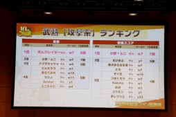 画像ギャラリー No.028のサムネイル画像 / 「ブラウザ三国志」の「10周年記念ファン感謝祭」をレポート。10周年アップデートで実施されるワールド統合や新機能追加の詳細が公開に