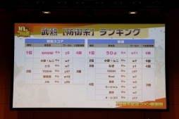 画像ギャラリー No.029のサムネイル画像 / 「ブラウザ三国志」の「10周年記念ファン感謝祭」をレポート。10周年アップデートで実施されるワールド統合や新機能追加の詳細が公開に