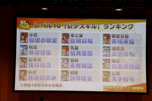 画像ギャラリー No.034のサムネイル画像 / 「ブラウザ三国志」の「10周年記念ファン感謝祭」をレポート。10周年アップデートで実施されるワールド統合や新機能追加の詳細が公開に