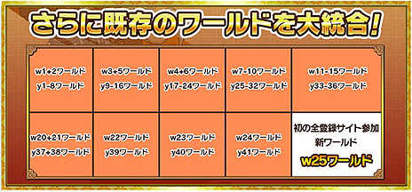 画像ギャラリー No.005のサムネイル画像 / 「ブラウザ三国志」10周年アップデートが本日実施。新ワールド「w25ワールド」では「登録サイト対抗！天下統一戦」がスタート