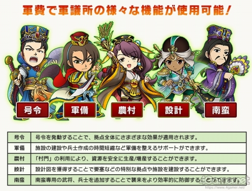 画像ギャラリー No.006のサムネイル画像 / 「ブラウザ三国志」2年7か月ぶりの運営インタビュー。プロデューサーの杉村剛介氏に，この2年の動きと今後のアップデートについて聞いた