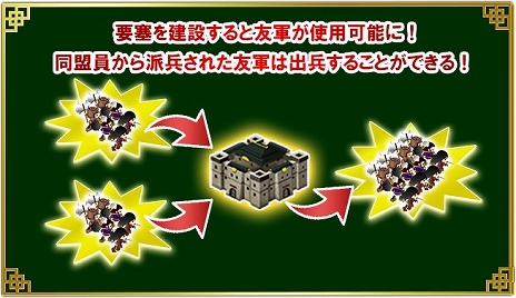 画像ギャラリー No.008のサムネイル画像 / 「ブラウザ三国志」に新機能“軍議所β版”“警護デッキ”実装。新機能を最速で遊べる新ワールドの追加も