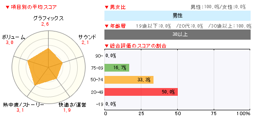 グラフ