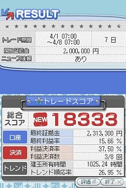 画像ギャラリー No.004のサムネイル画像 / 元気，NDS「マネパ1000万人のFXトレーニング」を6月4日に発売