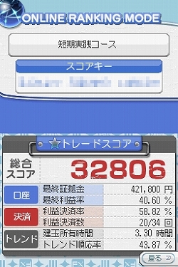 画像ギャラリー No.003のサムネイル画像 / 「マネパ1000万人のFXトレーニング」,レコードランキング大会開催