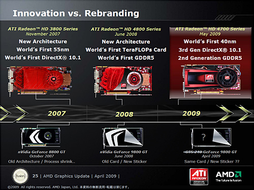 画像ギャラリー No.005のサムネイル画像 / AMD,40nmプロセスで製造される初のGPU,「ATI Radeon HD 4770」発表。1万円台前半で約1TFLOPSを実現