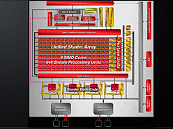 画像ギャラリー No.006のサムネイル画像 / AMD,40nmプロセスで製造される初のGPU,「ATI Radeon HD 4770」発表。1万円台前半で約1TFLOPSを実現