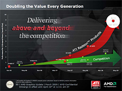 画像ギャラリー No.008のサムネイル画像 / AMD,40nmプロセスで製造される初のGPU,「ATI Radeon HD 4770」発表。1万円台前半で約1TFLOPSを実現