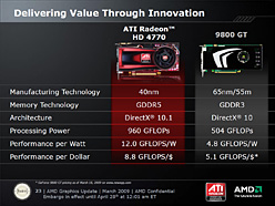 画像ギャラリー No.009のサムネイル画像 / AMD,40nmプロセスで製造される初のGPU,「ATI Radeon HD 4770」発表。1万円台前半で約1TFLOPSを実現