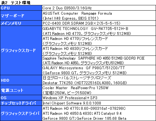 画像ギャラリー No.019のサムネイル画像 / 「ATI Radeon HD 4770」レビュー掲載。HD 4850に迫る3D性能と，アプリ実行時の消費電力改善が魅力